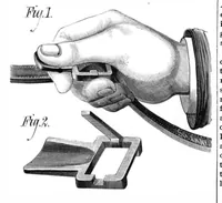An illustration from Scientific American, Vol. 42, No. 4 (1880) (1880)