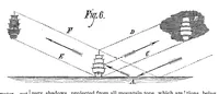 Picture 11 of 13 from Scientific American, Vol. 42, No. 14 (1880) (1880), leaf 10