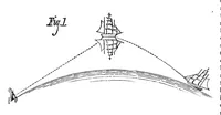 Picture 9 of 13 from Scientific American, Vol. 42, No. 14 (1880) (1880), leaf 9