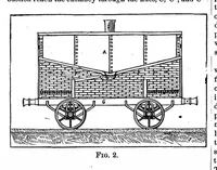 An illustration from Scientific American, Vol. 42, No. 19 (1880) (1880)