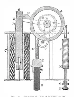 Picture 6 of 16 from Scientific American, Vol. 42, No. 24 (1880) (1880), leaf 4