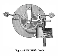 An illustration from Scientific American, Vol. 43, No. 2 (1880) (1880)