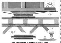 An illustration from Scientific American, Vol. 43, No. 5 (1880) (1880)