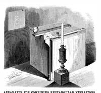 Picture 5 of 14 from Scientific American, Vol. 43, No. 17 (1880) (1880), leaf 4
