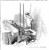 An illustration from Scientific American, Vol. 43, No. 19 (1880) (1880)