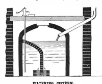 An illustration from Scientific American, Vol. 43, No. 22 (1880) (1880)