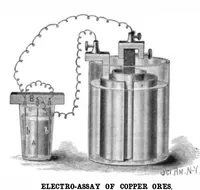 An illustration from Scientific American, Vol. 45, No. 7 (1881) (1881)