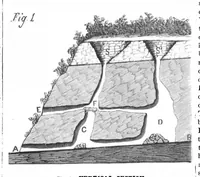 An illustration from Scientific American, Vol. 45, No. 18 (1881) (1881)