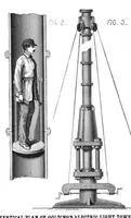 Picture 2 of 15 from Scientific American, Vol. 46, No. 11 (1882) (1882), leaf 3