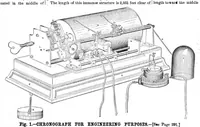 An illustration from Scientific American, Vol. 46, No. 19 (1882) (1882)