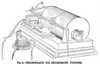 An illustration from Scientific American, Vol. 46, No. 19 (1882) (1882)