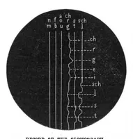 Picture 4 of 14 from Scientific American, Vol. 46, No. 25 (1882) (1882), leaf 3