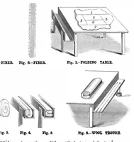 Picture 2 of 15 from Scientific American, Vol. 47, No. 19 (1882) (1882), leaf 3