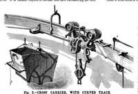 Picture 5 of 18 from Scientific American, Vol. 48, No. 5 (1883) (1883), leaf 7