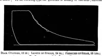 An illustration from Scientific American, Vol. 48, No. 6 (1883) (1883)