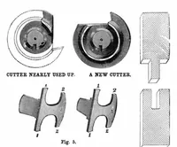 An illustration from Scientific American, Vol. 48, No. 9 (1883) (1883)