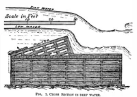 Picture 2 of 15 from Scientific American, Vol. 48, No. 17 (1883) (1883), leaf 0