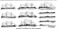 Picture 3 of 15 from Scientific American, Vol. 48, No. 17 (1883) (1883), leaf 3