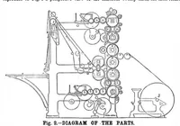 An illustration from Scientific American, Vol. 48, No. 25 (1883) (1883)