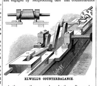An illustration from Scientific American, Vol. 49, No. 15 (1883) (1883)