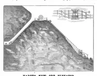 Picture 9 of 12 from Scientific American, Vol. 50, No. 18 (1884) (1884), leaf 9