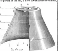 Picture 10 of 13 from Scientific American, Vol. 50, No. 21 (1884) (1884), leaf 9