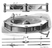 An illustration from Scientific American, Vol. 51, No. 19 (1884) (1884)