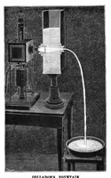 Picture 11 of 18 from Scientific American, Vol. 51, No. 23 (1884) (1884), leaf 8