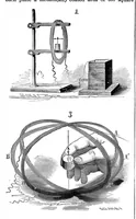 An illustration from Scientific American, Vol. 52, No. 10 (1885) (1885)