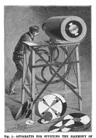 Picture 5 of 13 from Scientific American, Vol. 52, No. 25 (1885) (1885), leaf 4