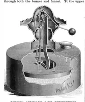 An illustration from Scientific American, Vol. 53, No. 14 (1885) (1885)
