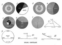 An illustration from Scientific American, Vol. 54, No. 23 (1886) (1886)