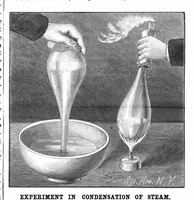 An illustration from Scientific American, Vol. 55, No. 1 (1886) (1886)