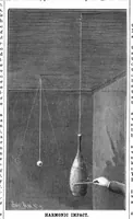 Picture 7 of 16 from Scientific American, Vol. 55, No. 3 (1886) (1886), leaf 7