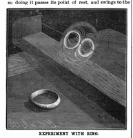 Picture 18 of 22 from Scientific American, Vol. 55, No. 7 (1886) (1886), leaf 10