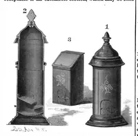 An illustration from Scientific American, Vol. 55, No. 9 (1886) (1886)