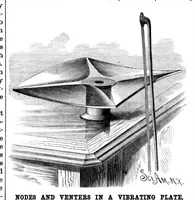 An illustration from Scientific American, Vol. 55, No. 10 (1886) (1886)