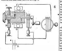 An illustration from Scientific American, Vol. 55, No. 14 (1886) (1886)