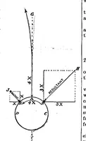 An illustration from Scientific American, Vol. 55, No. 15 (1886) (1886)