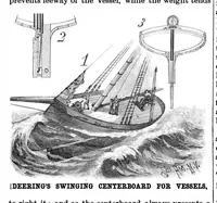 An illustration from Scientific American, Vol. 55, No. 18 (1886) (1886)