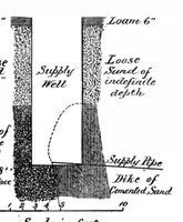 Picture 9 of 20 from Scientific American, Vol. 55, No. 18 (1886) (1886), leaf 5