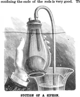 An illustration from Scientific American, Vol. 55, No. 20 (1886) (1886)