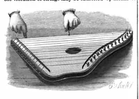An illustration from Scientific American, Vol. 56, No. 8 (1887) (1887)