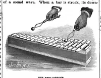Picture 13 of 20 from Scientific American, Vol. 56, No. 8 (1887) (1887), leaf 9