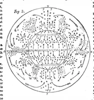 An illustration from Scientific American, Vol. 56, No. 13 (1887) (1887)