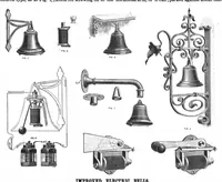 An illustration from Scientific American, Vol. 56, No. 14 (1887) (1887)