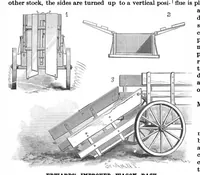An illustration from Scientific American, Vol. 56, No. 17 (1887) (1887)