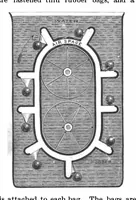 Picture 7 of 17 from Scientific American, Vol. 57, No. 5 (1887) (1887), leaf 6