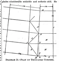 Picture 12 of 15 from Scientific American, Vol. 57, No. 20 (1887) (1887), leaf 8