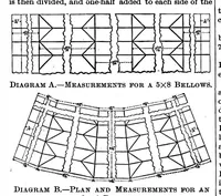 An illustration from Scientific American, Vol. 57, No. 20 (1887) (1887)
